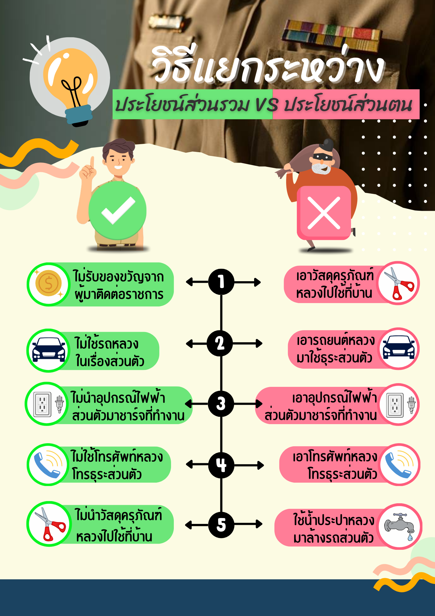 แนวปฏิบัติ Dos & Don’ts เพื่อลดความสับสนเกี่ยวกับพฤติกรรมสีเทาและเป็น ...